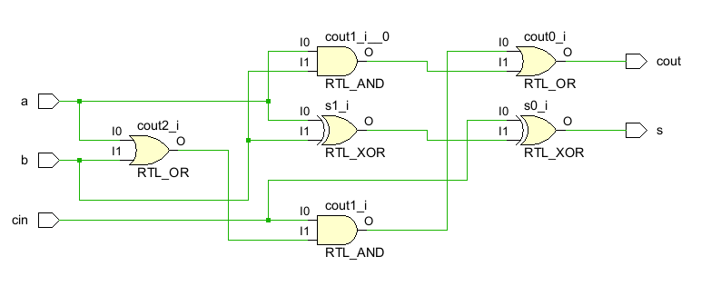 Adder Diagram